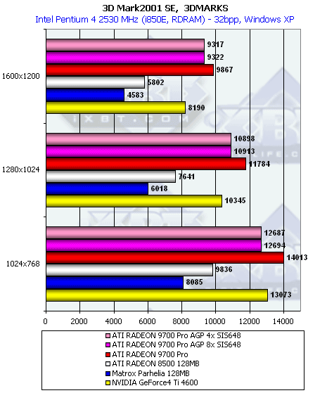 Gigabyte MAYA II R9700Pro 128 МБ, активизация AGP 8x у этой карты, а также сказ про попытки NVIDIA испортить «малину» ATI, фото 17