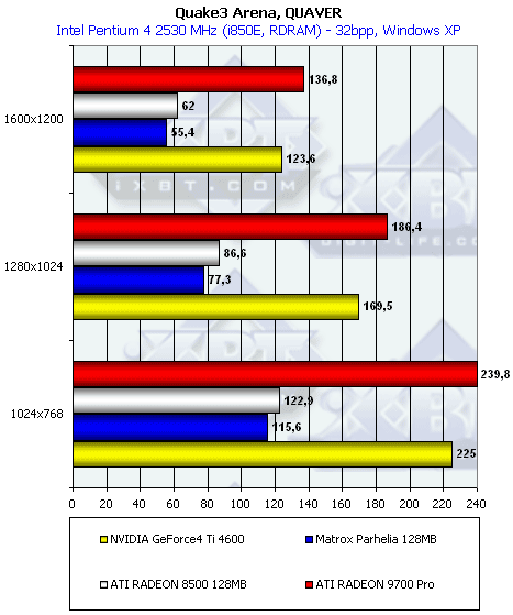 Gigabyte MAYA II R9700Pro 128 МБ, активизация AGP 8x у этой карты, а также сказ про попытки NVIDIA испортить «малину» ATI, фото 34
