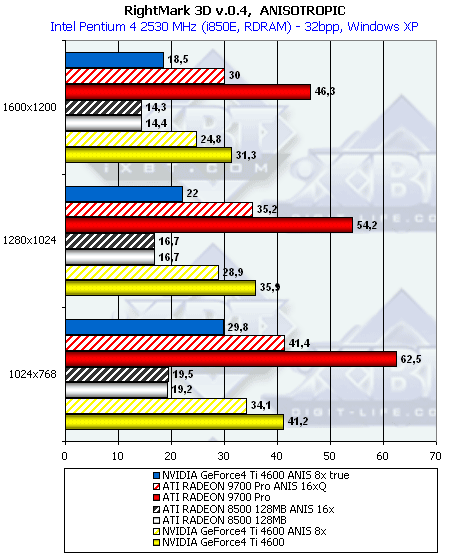 Gigabyte MAYA II R9700Pro 128 МБ, активизация AGP 8x у этой карты, а также сказ про попытки NVIDIA испортить «малину» ATI, фото 64