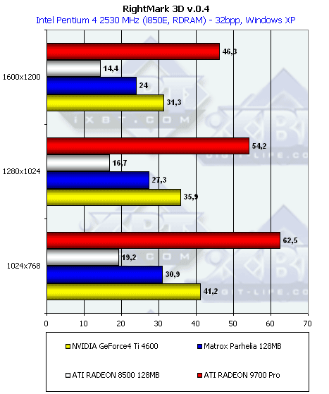Gigabyte MAYA II R9700Pro 128 МБ, активизация AGP 8x у этой карты, а также сказ про попытки NVIDIA испортить «малину» ATI, фото 62