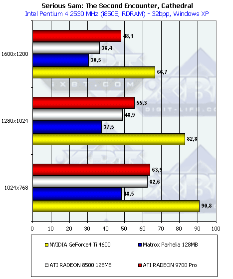 Gigabyte MAYA II R9700Pro 128 МБ, активизация AGP 8x у этой карты, а также сказ про попытки NVIDIA испортить «малину» ATI, фото 44