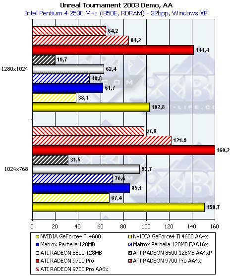 Gigabyte MAYA II R9700Pro 128 МБ, активизация AGP 8x у этой карты, а также сказ про попытки NVIDIA испортить «малину» ATI, фото 58