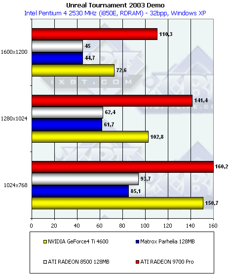 Gigabyte MAYA II R9700Pro 128 МБ, активизация AGP 8x у этой карты, а также сказ про попытки NVIDIA испортить «малину» ATI, фото 57