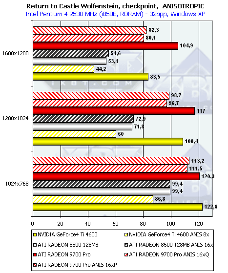 Gigabyte MAYA II R9700Pro 128 МБ, активизация AGP 8x у этой карты, а также сказ про попытки NVIDIA испортить «малину» ATI, фото 50