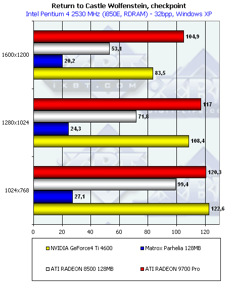 Gigabyte MAYA II R9700Pro 128 МБ, активизация AGP 8x у этой карты, а также сказ про попытки NVIDIA испортить «малину» ATI, фото 48
