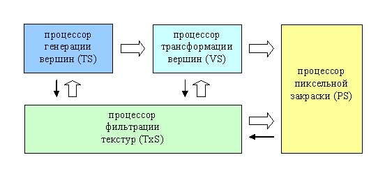 Аппаратная графическая подсистема будущего, фото 1