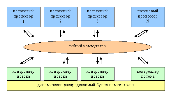 Аппаратная графическая подсистема будущего, фото 2