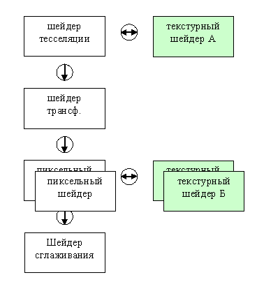 Аппаратная графическая подсистема будущего, фото 3