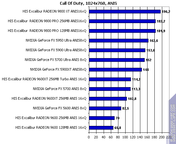 Линейка видеокарт HIS, фото 108