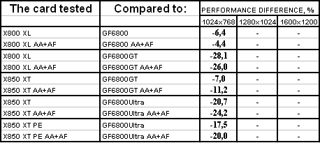 Radeon X800XL/X850 из серии IceQ II Turbo компании HIS, фото 38