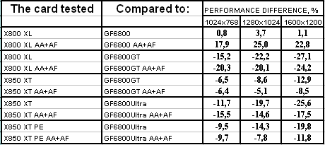 Radeon X800XL/X850 из серии IceQ II Turbo компании HIS, фото 32
