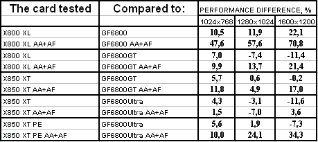 Radeon X800XL/X850 из серии IceQ II Turbo компании HIS, фото 26
