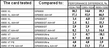 Radeon X800XL/X850 из серии IceQ II Turbo компании HIS, фото 27