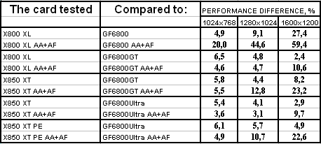 Radeon X800XL/X850 из серии IceQ II Turbo компании HIS, фото 28