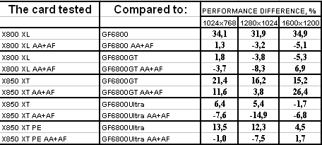Radeon X800XL/X850 из серии IceQ II Turbo компании HIS, фото 33