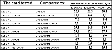 Radeon X800XL/X850 из серии IceQ II Turbo компании HIS, фото 34