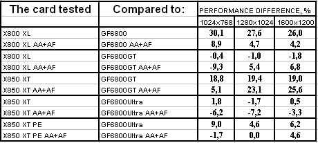 Radeon X800XL/X850 из серии IceQ II Turbo компании HIS, фото 35