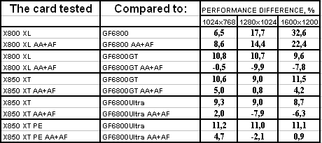 Radeon X800XL/X850 из серии IceQ II Turbo компании HIS, фото 29