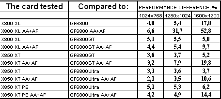 Radeon X800XL/X850 из серии IceQ II Turbo компании HIS, фото 30