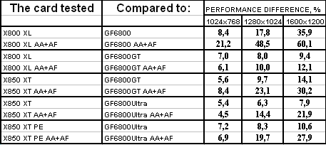 Radeon X800XL/X850 из серии IceQ II Turbo компании HIS, фото 31
