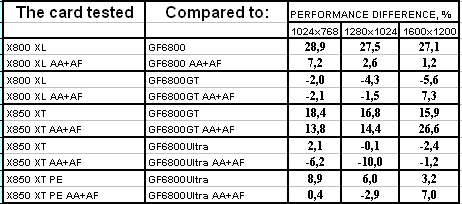 Radeon X800XL/X850 из серии IceQ II Turbo компании HIS, фото 36