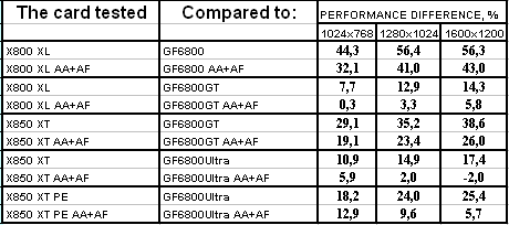 Radeon X800XL/X850 из серии IceQ II Turbo компании HIS, фото 25
