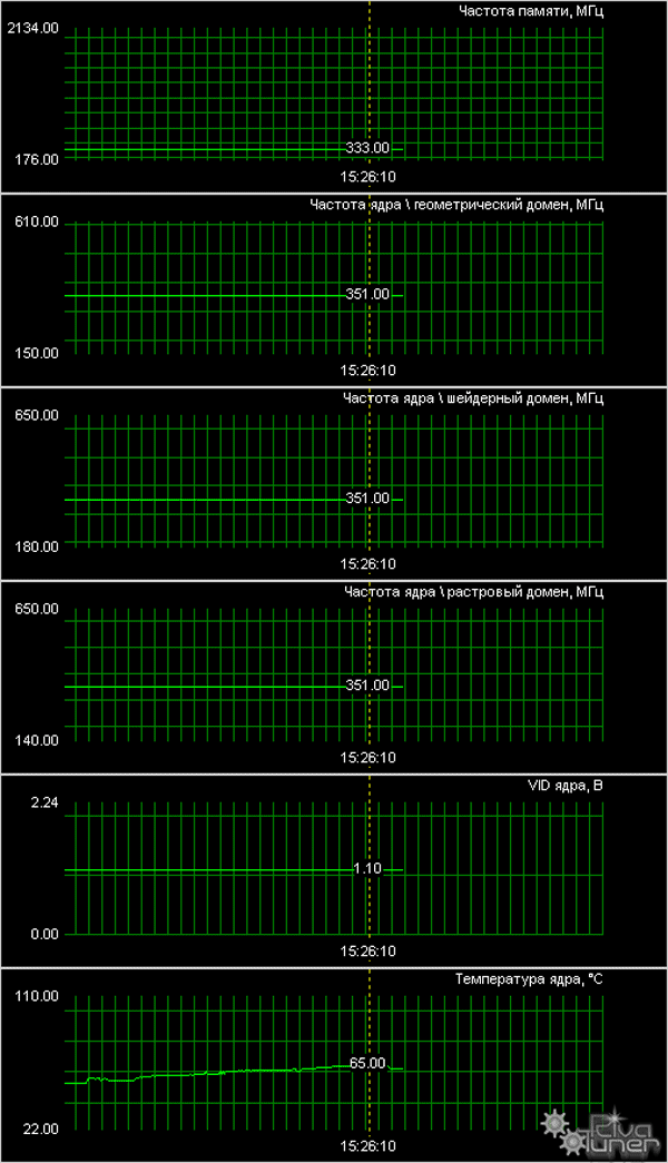 8 видеокарт от MSI на базе разных GPU от NVIDIA, фото 86