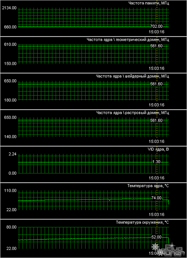 8 видеокарт от MSI на базе разных GPU от NVIDIA, фото 87