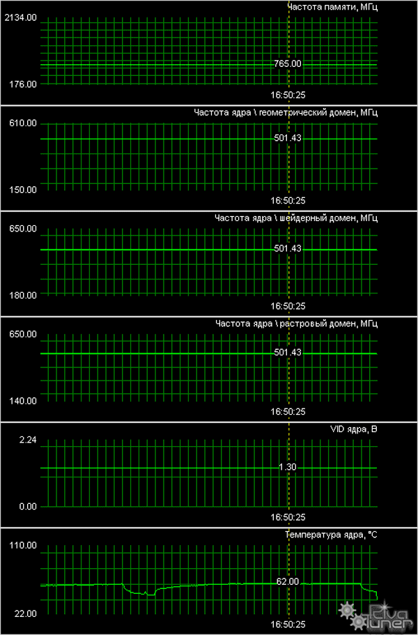 8 видеокарт от MSI на базе разных GPU от NVIDIA, фото 88