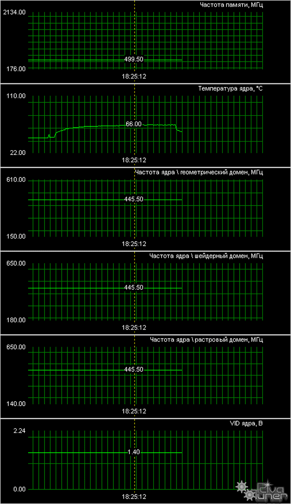 8 видеокарт от MSI на базе разных GPU от NVIDIA, фото 89