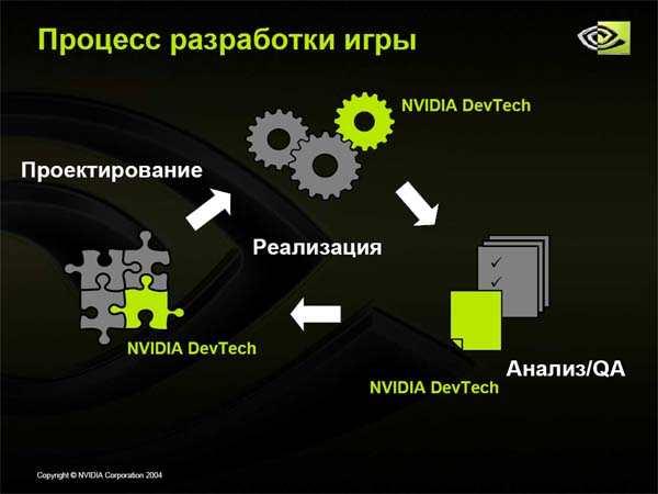 Новый офис NVIDIA в Москве, фото 15