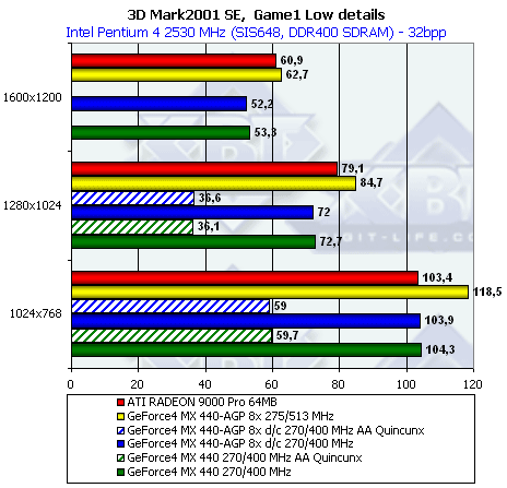 NVIDIA NV28 (GeForce4 Ti 4200 with AGP8x), NV18 (GeForce4 MX 440 with AGP8x), фото 23