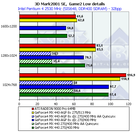 NVIDIA NV28 (GeForce4 Ti 4200 with AGP8x), NV18 (GeForce4 MX 440 with AGP8x), фото 25