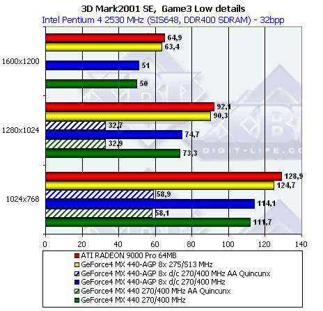 NVIDIA NV28 (GeForce4 Ti 4200 with AGP8x), NV18 (GeForce4 MX 440 with AGP8x), фото 27