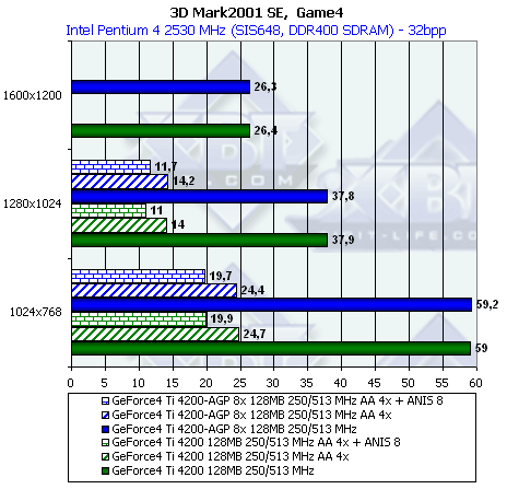 NVIDIA NV28 (GeForce4 Ti 4200 with AGP8x), NV18 (GeForce4 MX 440 with AGP8x), фото 28