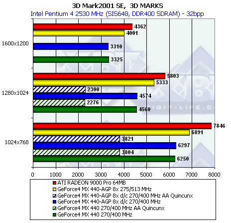 NVIDIA NV28 (GeForce4 Ti 4200 with AGP8x), NV18 (GeForce4 MX 440 with AGP8x), фото 21