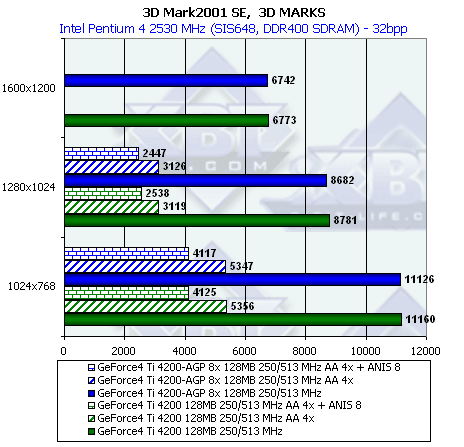 NVIDIA NV28 (GeForce4 Ti 4200 with AGP8x), NV18 (GeForce4 MX 440 with AGP8x), фото 20