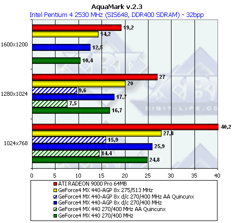 NVIDIA NV28 (GeForce4 Ti 4200 with AGP8x), NV18 (GeForce4 MX 440 with AGP8x), фото 43