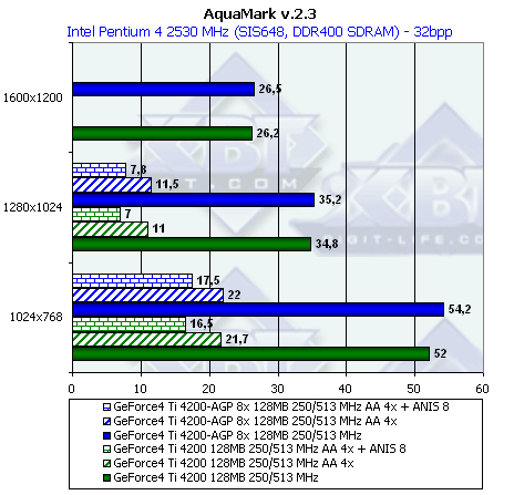 NVIDIA NV28 (GeForce4 Ti 4200 with AGP8x), NV18 (GeForce4 MX 440 with AGP8x), фото 42