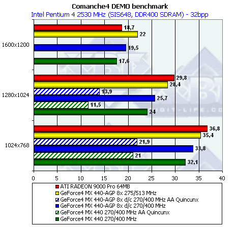 NVIDIA NV28 (GeForce4 Ti 4200 with AGP8x), NV18 (GeForce4 MX 440 with AGP8x), фото 37