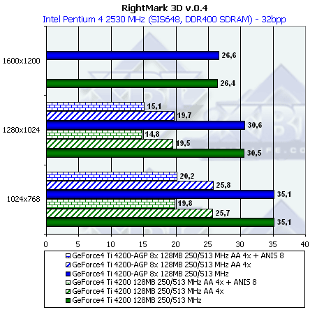 NVIDIA NV28 (GeForce4 Ti 4200 with AGP8x), NV18 (GeForce4 MX 440 with AGP8x), фото 44