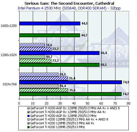 NVIDIA NV28 (GeForce4 Ti 4200 with AGP8x), NV18 (GeForce4 MX 440 with AGP8x), фото 31