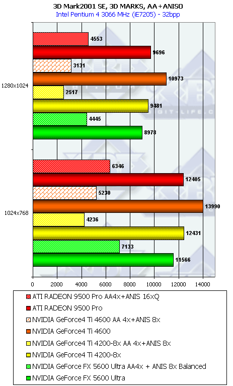 NVIDIA GeForce FX 5600 Ultra (NV31) и 5200 Ultra (NV34), фото 55