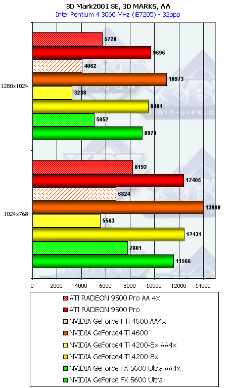 NVIDIA GeForce FX 5600 Ultra (NV31) и 5200 Ultra (NV34), фото 53