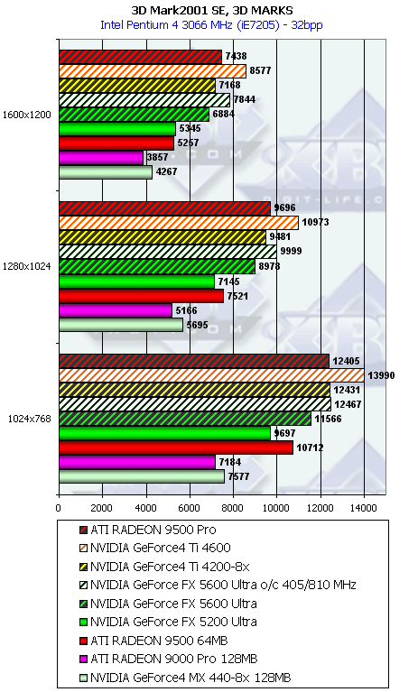 NVIDIA GeForce FX 5600 Ultra (NV31) и 5200 Ultra (NV34), фото 52