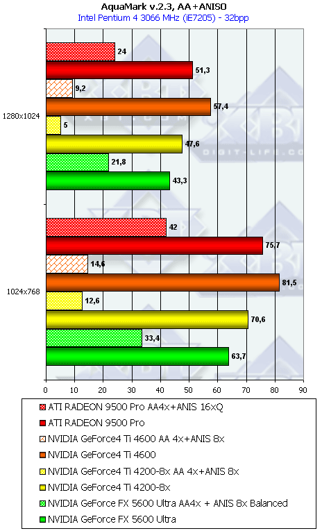 NVIDIA GeForce FX 5600 Ultra (NV31) и 5200 Ultra (NV34), фото 121