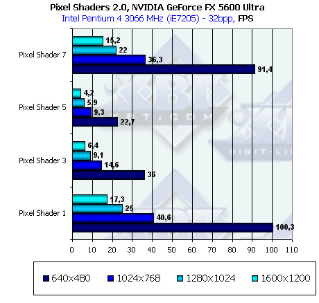 NVIDIA GeForce FX 5600 Ultra (NV31) и 5200 Ultra (NV34), фото 43