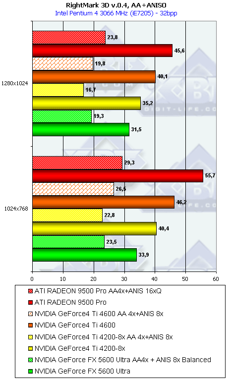 NVIDIA GeForce FX 5600 Ultra (NV31) и 5200 Ultra (NV34), фото 127