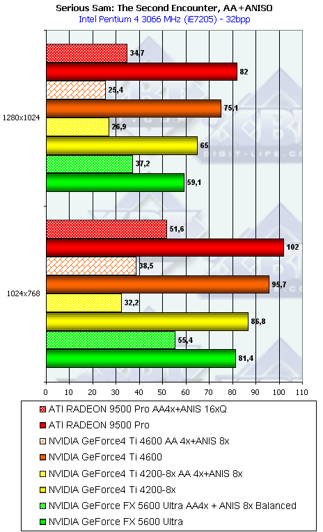 NVIDIA GeForce FX 5600 Ultra (NV31) и 5200 Ultra (NV34), фото 101
