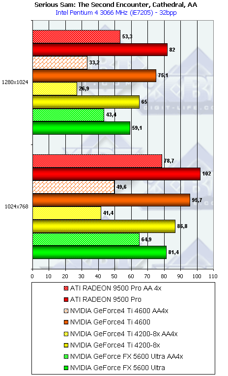 NVIDIA GeForce FX 5600 Ultra (NV31) и 5200 Ultra (NV34), фото 99